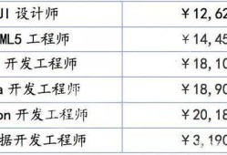 研發(fā)結(jié)構(gòu)工程師崗位價值要求,研發(fā)結(jié)構(gòu)工程師崗位價值