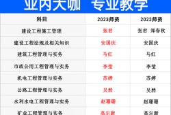 二級建造師管理與實務歷年真題,二級建造師管理與實務視頻