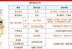 消防工程師信息網(wǎng)網(wǎng)址消防工程師管理系統(tǒng)