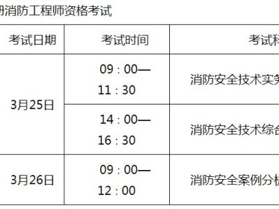 陜西二級(jí)消防工程師準(zhǔn)考證打印,陜西二級(jí)消防師報(bào)名時(shí)間