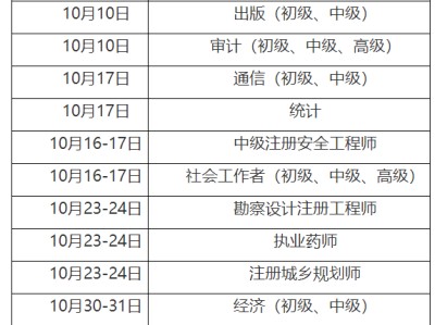 重慶安全工程師報(bào)名時(shí)間,重慶注冊(cè)安全工程師報(bào)名時(shí)間