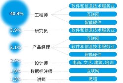 鳳凰結(jié)構(gòu)工程師招聘的簡單介紹