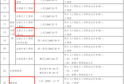 建筑工程技術(shù)專業(yè)可以考結(jié)構(gòu)工程師嗎,建筑經(jīng)濟可以報考結(jié)構(gòu)工程師