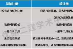 二級建造師可以轉(zhuǎn)注嗎,二建轉(zhuǎn)注帶b證什么意思