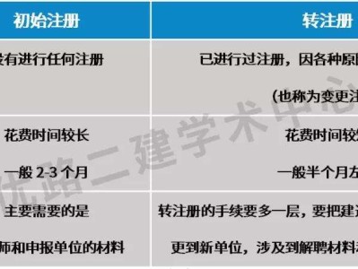 二級(jí)建造師可以轉(zhuǎn)注嗎,二建轉(zhuǎn)注帶b證什么意思