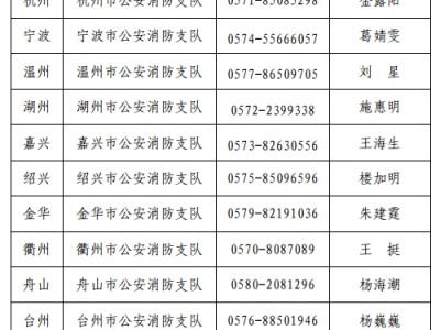 消防工程師考試時間2019,消防工程師考試時間2019年