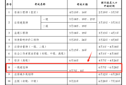 一級建造師代報名費(fèi)用是多少一級建造師代報名費(fèi)用