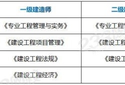一級建造師報考專業(yè)及科目,一級建造師報考相關(guān)專業(yè)對照表