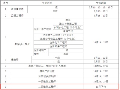 造價(jià)工程師考試時(shí)間表造價(jià)工程師考試的時(shí)間
