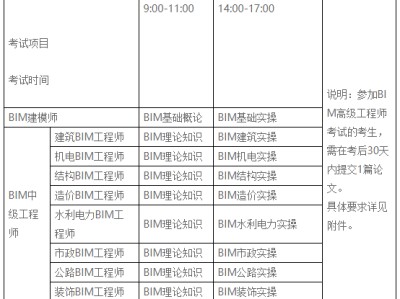 2021bim掛靠一年多少錢bim高級工程師發(fā)證單位