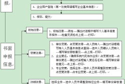 監(jiān)理工程師怎么注銷注冊(cè),監(jiān)理工程師怎么注銷