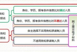 山東省報(bào)考一級建造師報(bào)考條件山東省2021年一級建造師報(bào)考條件