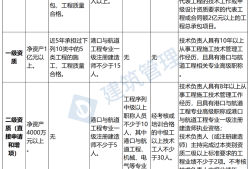 建設部監(jiān)理工程師考試時間圖片建設部監(jiān)理工程師考試時間