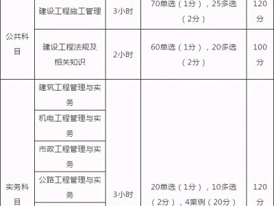 浙江二級(jí)建造師報(bào)考條件及專業(yè)要求浙江二級(jí)建造師報(bào)考條件