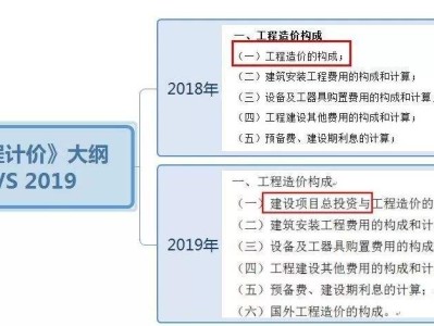 包含2019四川巖土工程師年薪的詞條