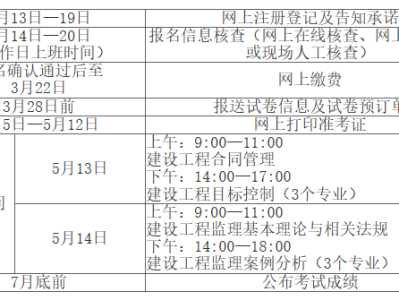 公路監理工程師報名公路監理工程師報名入口官網