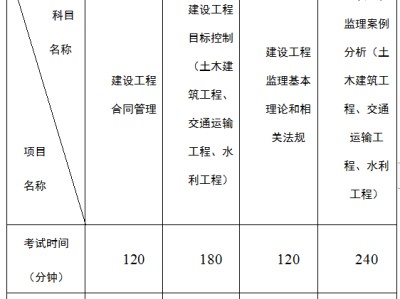 甘肅注冊監(jiān)理工程師招聘,甘肅國企注冊監(jiān)理工程師招聘