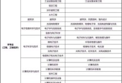 其他專業可以報考二級建造師嗎,其他專業可以報考二級建造師