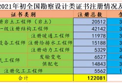 注冊(cè)巖土工程師考試時(shí)間分配注冊(cè)巖土工程師考試成績(jī)什么時(shí)候出來