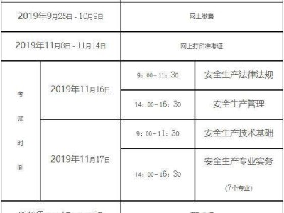 注冊安全工程師報考專業(yè)要求注冊安全工程師報考條件及專業(yè)要求