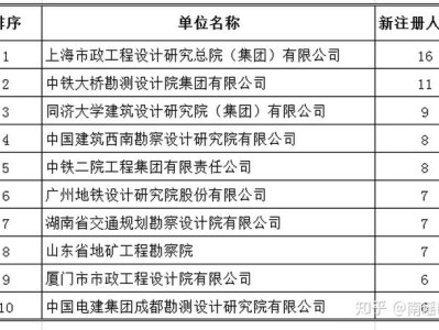 關于江蘇注冊巖土工程師繳費時間的信息