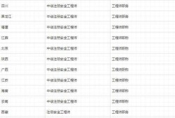 包含要求配備注冊安全工程師的地區的詞條