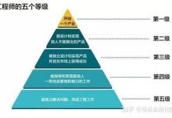 機(jī)械工程師的知識(shí)結(jié)構(gòu)有哪些方面機(jī)械工程師的知識(shí)結(jié)構(gòu)