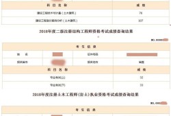 陜西注冊結構工程師報名現場確認陜西省注冊一級結構師考試