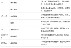二級建造師分數線什么時候出二建建造師分數什么時候出來
