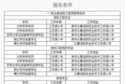 一級消防工程師月薪是多少2019611,一級消防工程師多少錢一個月