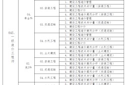 造價工程師報(bào)名表下載,2022軟考報(bào)名入口官網(wǎng)