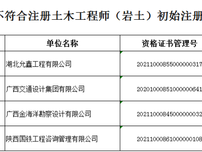 注冊巖土工程師和注冊建筑工程師,注冊勘察設計和注冊巖土工程師