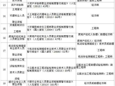 中級(jí)注冊(cè)安全工程師遼寧考試時(shí)間中級(jí)注冊(cè)安全工程師考試科目