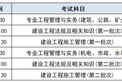 山東二級(jí)建造師考試信息2021山東二級(jí)建造師報(bào)名入口