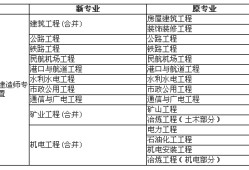一級建造師機電工程專業一級建造師機場專業