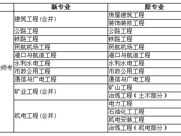 一級建造師機電工程專業一級建造師機場專業