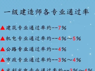 歷年一級(jí)建造師通過率,歷年一建各專業(yè)的全國通過率