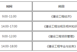 鐵路工程一級(jí)建造師報(bào)名條件,鐵路工程一級(jí)建造師報(bào)名條件是什么