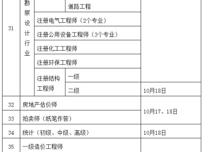 安全工程師報名和考試時間,注冊安全工程師報名和考試時間