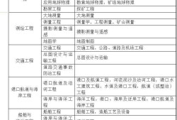水利二級(jí)建造師通過(guò)率的簡(jiǎn)單介紹