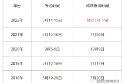 專業監理工程師考試科目,專業監理工程師考試科目及時間