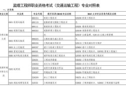 監理工程師類型監理工程師種類