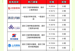 造價(jià)工程師和二建,造價(jià)工程師和二建沖突嗎