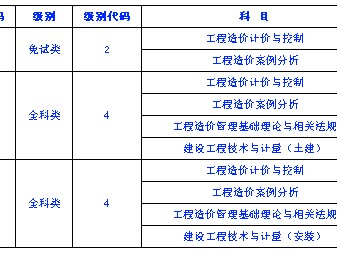 海南造價工程師考試報名的簡單介紹