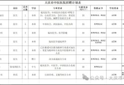 大慶監(jiān)理工程師招聘,黑龍江監(jiān)理公司招聘信息