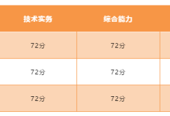 西藏二級消防工程師成績查詢時間,西藏二級消防工程師成績查詢
