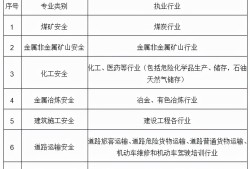 注冊安全工程師考試知識點歸納,注冊安全工程師復習重點