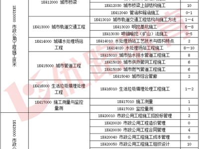 一級(jí)建造師考試合格分?jǐn)?shù),一級(jí)建造師試卷分?jǐn)?shù)
