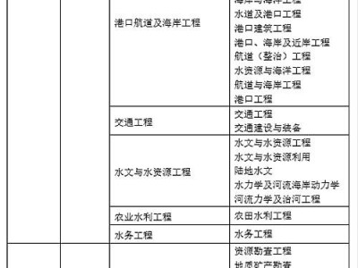包含巖土工程師閱卷什么算標記的詞條