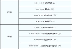 云南結(jié)構(gòu)工程師考試報(bào)名,云南一級(jí)注冊(cè)結(jié)構(gòu)工程師招聘
